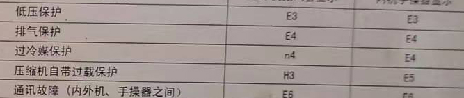 崇左市空调电话在哪里找